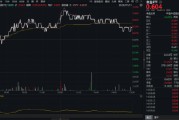 吃喝板塊異動，食品ETF（515710）上探1.33%！機構(gòu)：食飲消費結(jié)構(gòu)升級仍具潛力