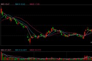 天賜材料赴港IPO：收現(xiàn)比長(zhǎng)期低于50%有息負(fù)債率連升3年 市場(chǎng)份額下滑訴訟糾紛不斷