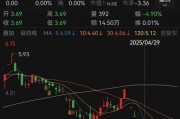 人人樂6月13日進(jìn)入退市整理期，去年?duì)I收降49%、關(guān)閉45家門店