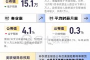 非農整體弱于預期，數(shù)據(jù)有何看點？