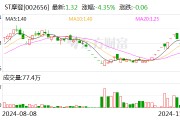 ST摩登大股東資金占用 財務總監(jiān)任職5個月最高要賠1180萬