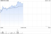 金力永磁早盤漲超5% 機構看好戰(zhàn)略金屬投資機遇