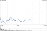 梅西百貨將因會(huì)計(jì)問(wèn)題推遲發(fā)布財(cái)報(bào)