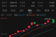 懵了！這類理財，突然大跌