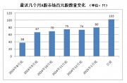 A股，密集出現(xiàn)！