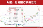 新情況！機構(gòu)都“認準了”這兩大主線，加倉股同步出爐！
