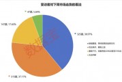 2024年還剩7個(gè)交易日，跨年行情成共識(shí)！3大板塊被看好