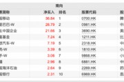 超200億元！這些資金逆勢(shì)凈流入