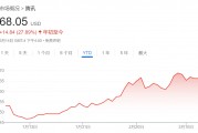 騰訊、美團、拼多多本周齊發(fā)財報，市場緊盯這些數(shù)字