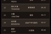 全球首創(chuàng) “全球品牌中國線上500強(qiáng)榜單”發(fā)布，茅臺排名第七！
