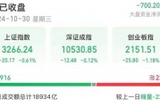 14時(shí)28分，集體拉升！