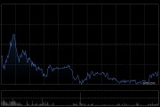 眾安在線(xiàn)前5個(gè)月原保險(xiǎn)保費(fèi)收入總額約139.18億元 同比增長(zhǎng)12.28%