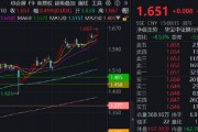 銀行ETF（512800）逆市新高，低點(diǎn)以來漲超55%！機(jī)構(gòu)：2~3季度銀行絕對(duì)價(jià)值將延續(xù)