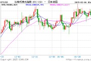 MicroStrategy改名Strategy，比特幣持倉超440億美元