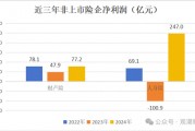 高管薪酬丨普降！人身險同比減少超百萬 9財險最高薪酬不足百萬 僅美亞超500萬元
