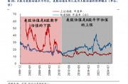 對標美股估值，券商測算上證指數(shù)漲幅空間達83%！惠璞投資徐克：拒絕盲目追漲，擁抱主線+紀律操作