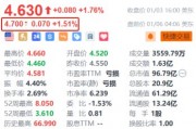 蔚來盤前漲超1.5% 機(jī)構(gòu)預(yù)計(jì)汽車消費(fèi)刺激政策有望延續(xù)