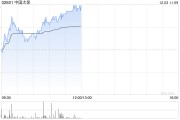 中國(guó)太?，F(xiàn)漲超3% 機(jī)構(gòu)料公司新業(yè)務(wù)價(jià)值利潤(rùn)率有潛在上升空間