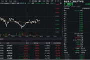 算力概念股反彈，光環(huán)新網(wǎng)漲超6%，創(chuàng)業(yè)板人工智能ETF華寶（159363）持續(xù)溢價(jià)，資金實(shí)時(shí)凈申購1700萬份！