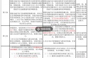證監(jiān)會(huì)市值管理指引刪除“股價(jià)異動(dòng)公告”內(nèi)容，如何避免誤讀？