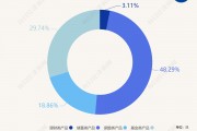 最高年化利率降至“2”字頭 占據(jù)個(gè)人養(yǎng)老金產(chǎn)品“半壁江山”的儲(chǔ)蓄類(lèi)產(chǎn)品吸引力幾何？
