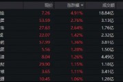 300現(xiàn)金流ETF沖擊六連陽，盤中價再創(chuàng)上市新高！