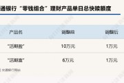 下調(diào)單日快贖額度、關(guān)閉智能轉(zhuǎn)入轉(zhuǎn)出？？年內(nèi)已有多家銀行收緊"零錢組合"業(yè)務(wù)