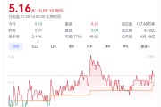 A股創(chuàng)富神話！78歲老太將減持2.5億股股票，對(duì)應(yīng)市值超13億元，持股長(zhǎng)達(dá)17年