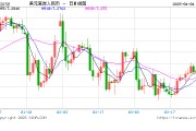 人民幣，狂飆超1000點！美聯(lián)儲，突傳重磅！