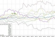 川普2.0最佳資產(chǎn)？金價迎來十年來最強的一月