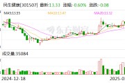 民生健康：公司實(shí)際控制人、董事長(zhǎng)提議回購(gòu)公司股份