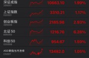 罕見！資金瘋狂打板，多股“地天板”！