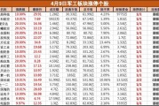 多重利好共振，軍工板塊集體大漲，鋮昌科技等近20股漲停