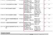 政策利好不斷，創(chuàng)新藥ETF如何選？