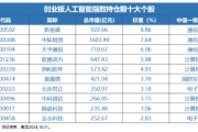 12月16日上市！全市場首只，“編號159363”的創(chuàng)業(yè)板人工智能ETF華寶澎湃上市，Reset中國AI投資新坐標(biāo)！