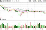 寧波精達(dá)：2278752股限售股將于8月14日上市流通
