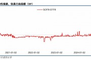 關(guān)稅博弈深化，美債可否抄底？