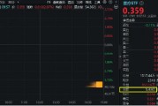醫(yī)藥醫(yī)療領(lǐng)漲兩市，醫(yī)療ETF（512170）直線沖高3.44%！CXO一馬當(dāng)先，泰格醫(yī)藥飆升逾9%！AI醫(yī)療概念同步活躍