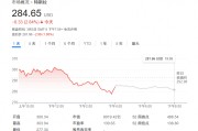 無懼“馬斯克逆風(fēng)”？大摩：特斯拉還能再漲50%，是汽車行業(yè)首選！