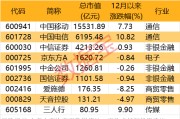 2000億獨(dú)角獸官宣！榮耀股改完成 部分供應(yīng)商名單一覽