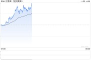 全球危機(jī)的加劇 黃金避險屬性再次凸顯