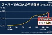 日本米價(jià)持續(xù)猛漲 民眾：真吃不消了！