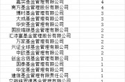 首批85只權益類指數(shù)產品納入個人養(yǎng)老金產品供給：招商基金僅1只產品入圍