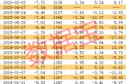 稀缺，低振幅+高增長(zhǎng)+低市盈率股僅20只