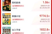 超3萬人打出1星！《749局》口碑兩極分化引熱議！籌拍6年期間投資方暴雷，背后涉多家上市公司