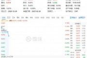 白酒龍頭重磅發(fā)聲！吃喝板塊再續(xù)攻勢，食品ETF（515710）盤中上探1.79%！機構：食飲板塊上行行情有望延續(xù)