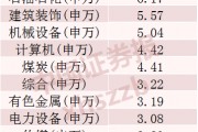 2024年A股成績單出爐，最牛股票漲逾380%！