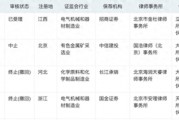 年內(nèi)第二單！深交所IPO受理再開(kāi)閘，力源海納擬募資11億沖擊創(chuàng)業(yè)板