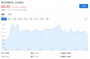 盧比崩了，外資在印度股市的收益也沒(méi)了……