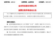 2連板牛股，披露持有宇樹科技股權(quán)比例！